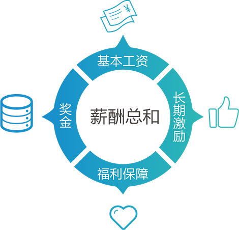 校招薪酬福利-锐捷网络
