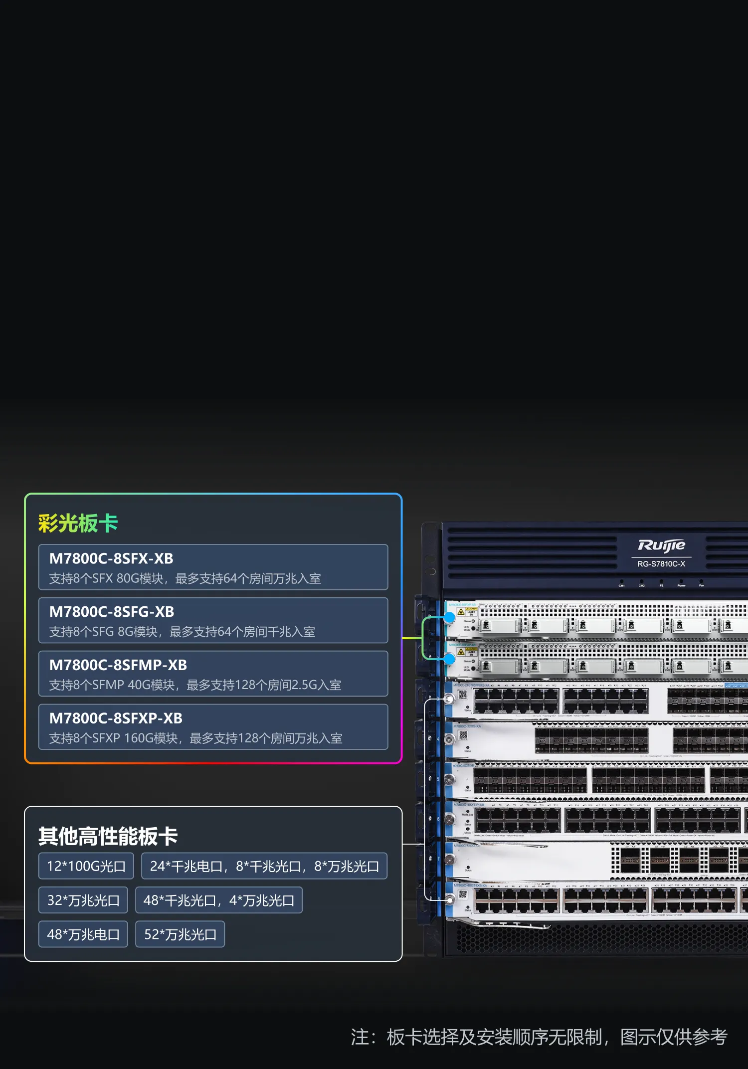 多业务高性能核心交换机-10个模块插槽-支持4个独立交换网板-RG-S7810C-X-锐捷网络