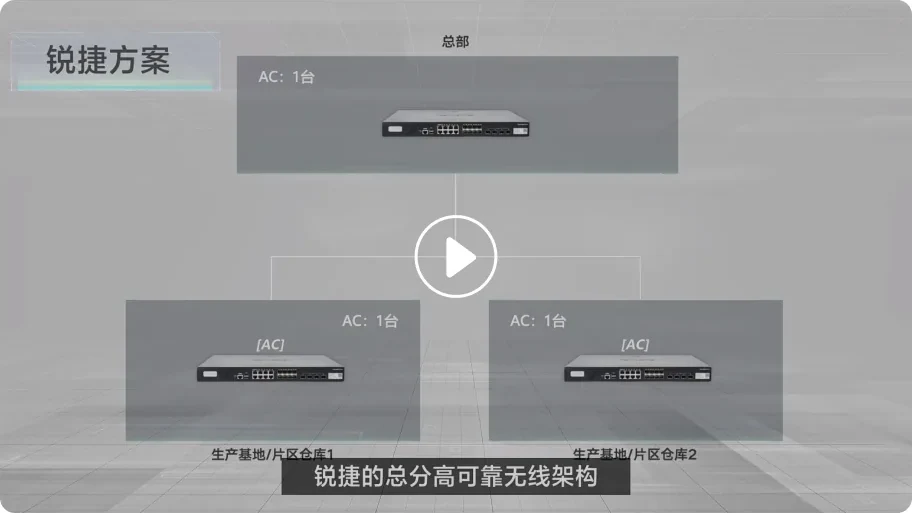 锐捷总分高可靠无线架构