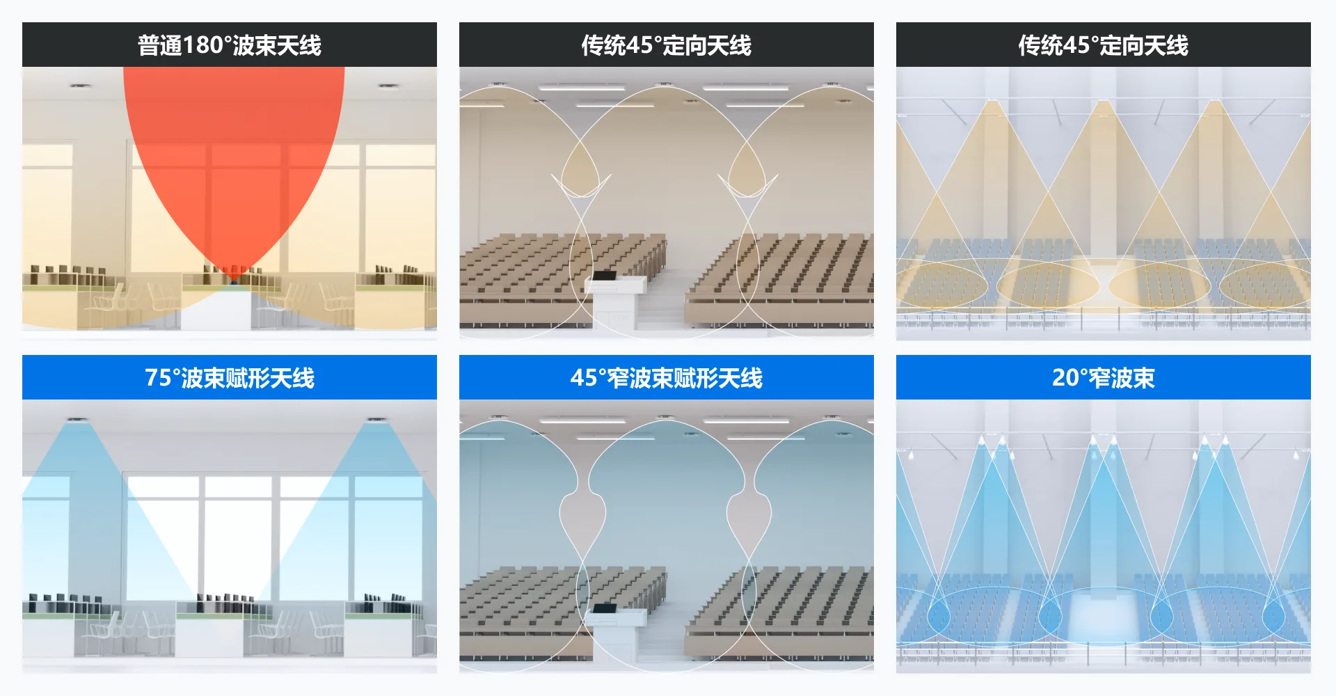 多档赋形天线，覆盖可控抗干扰