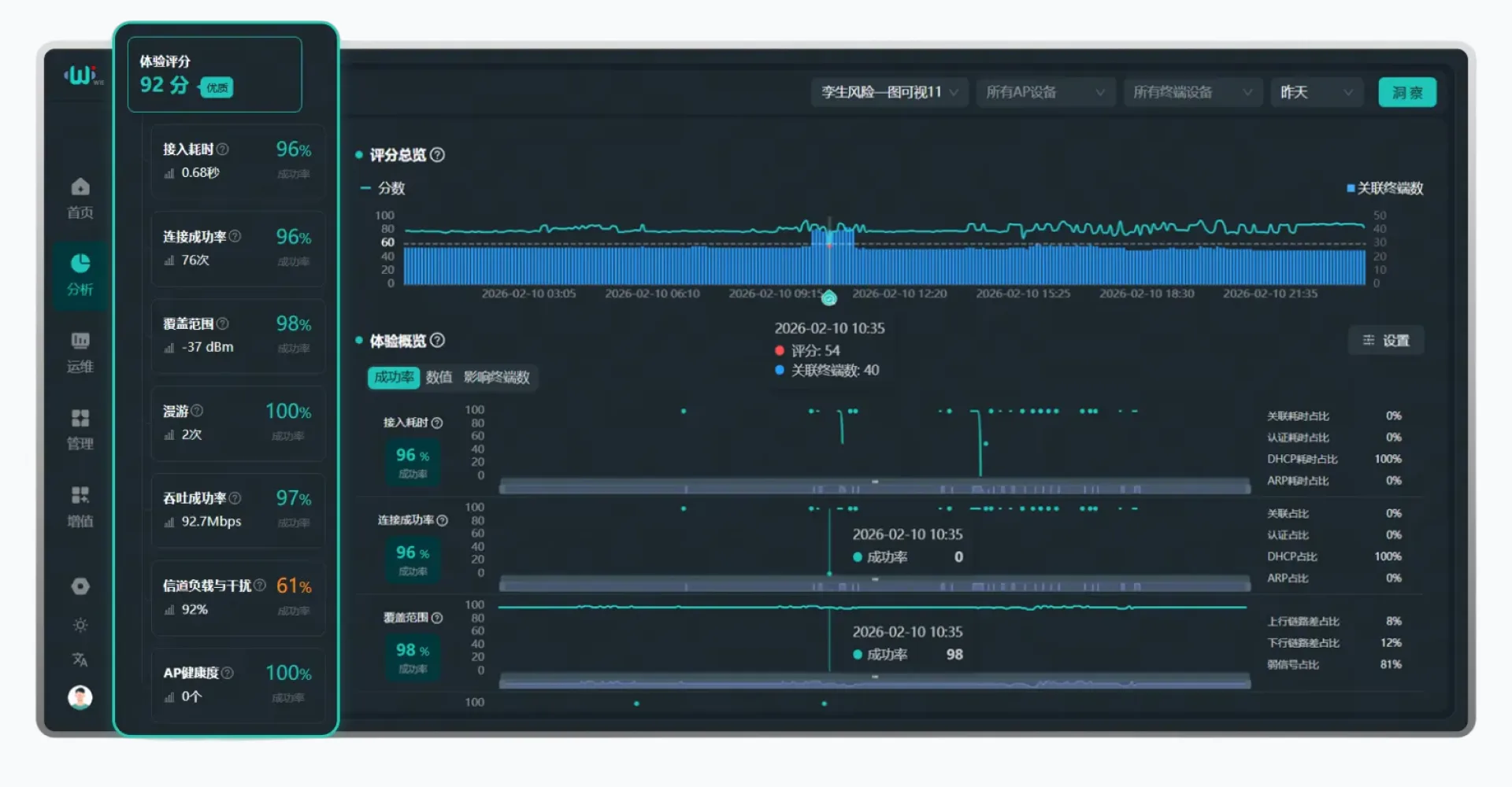 全域采集指标，构建丰富体验度量数据
