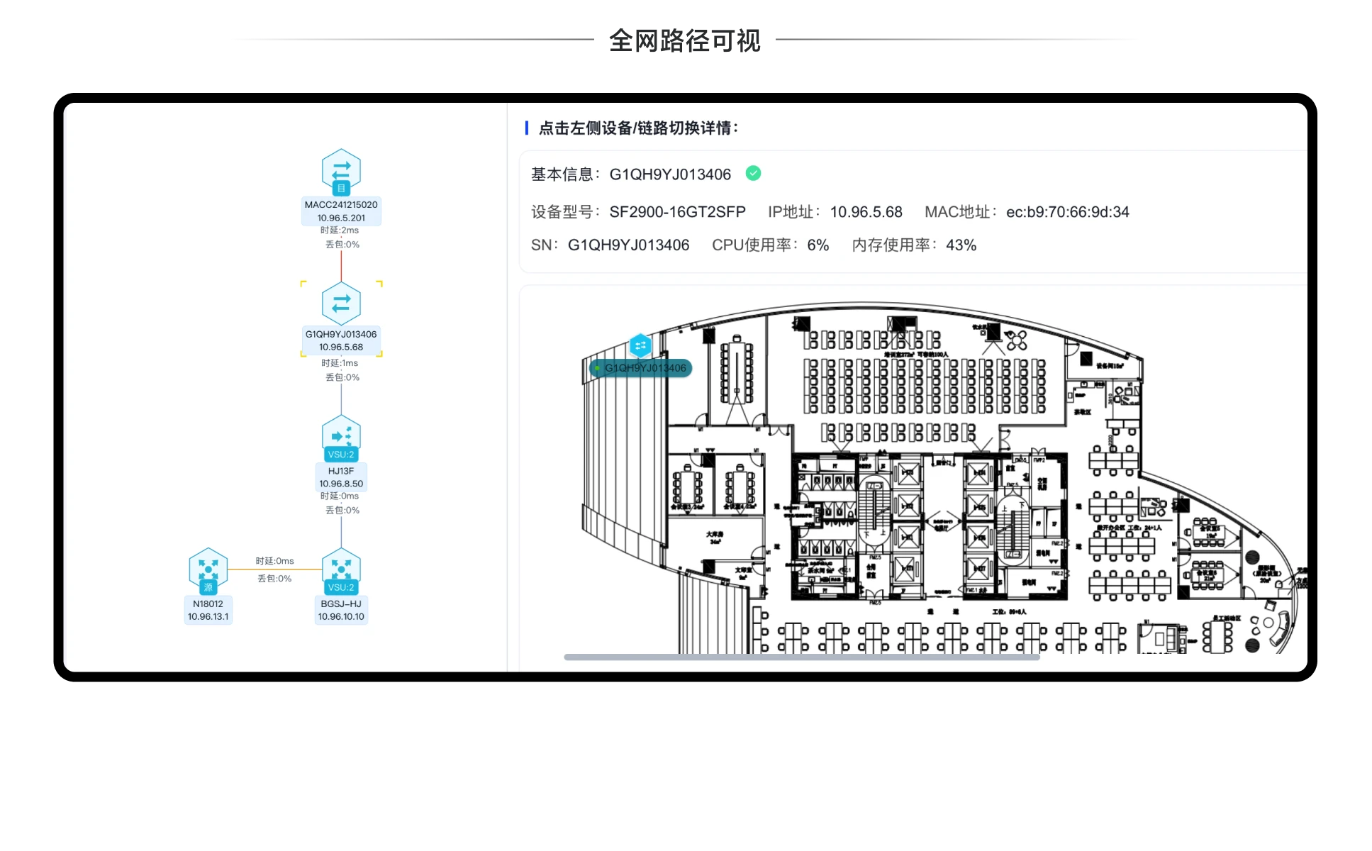 端到端全网路径可视