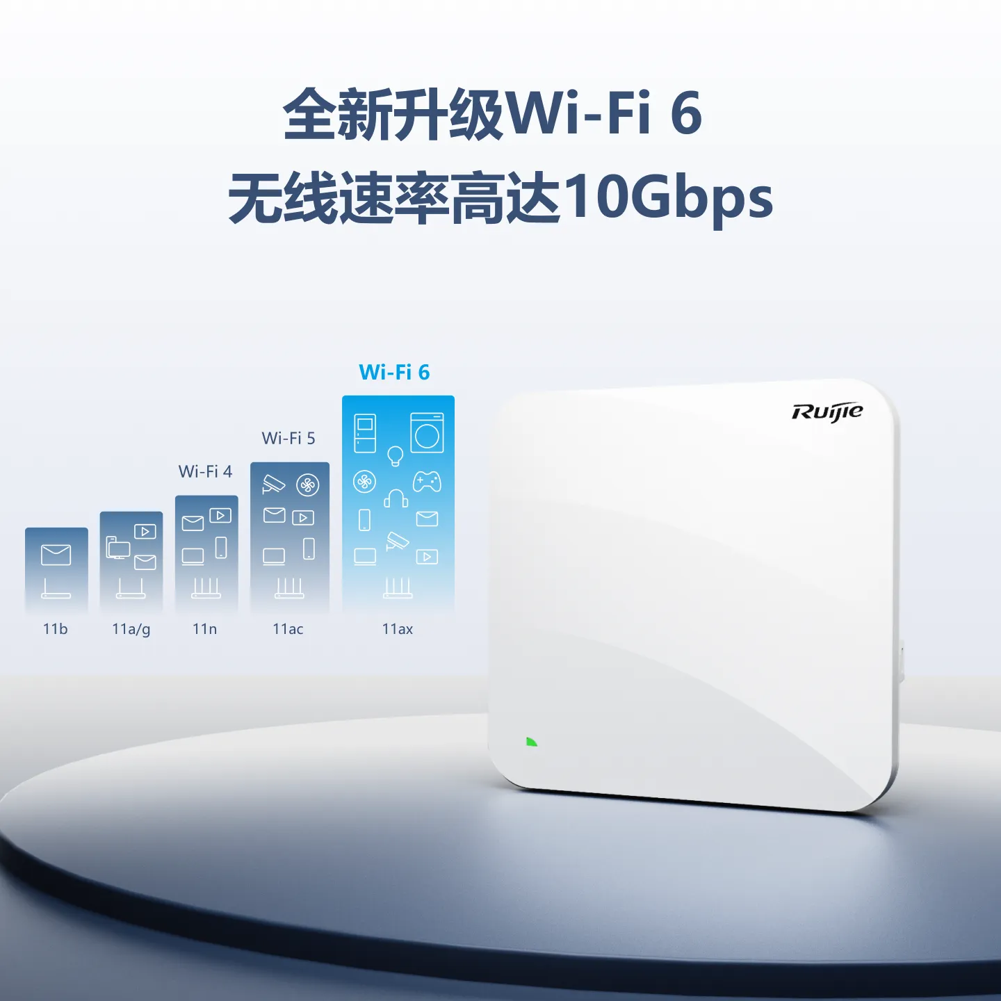 Wi-Fi 6涓�灏�棰�10Gbps���扮骇瀹ゅ��楂�瀵���绾挎�ュ�ョ�癸�RG-AP880(TR) 