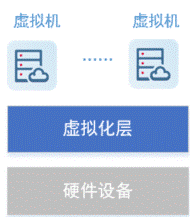 虚拟机系统