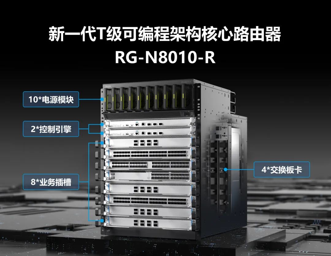 核心路由器RG-N8000-R系列