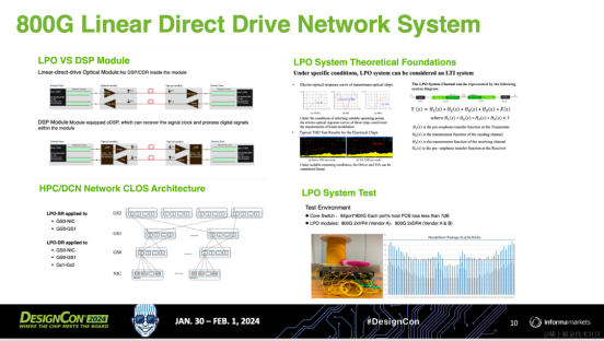 800G Linear Direct Drive Network System