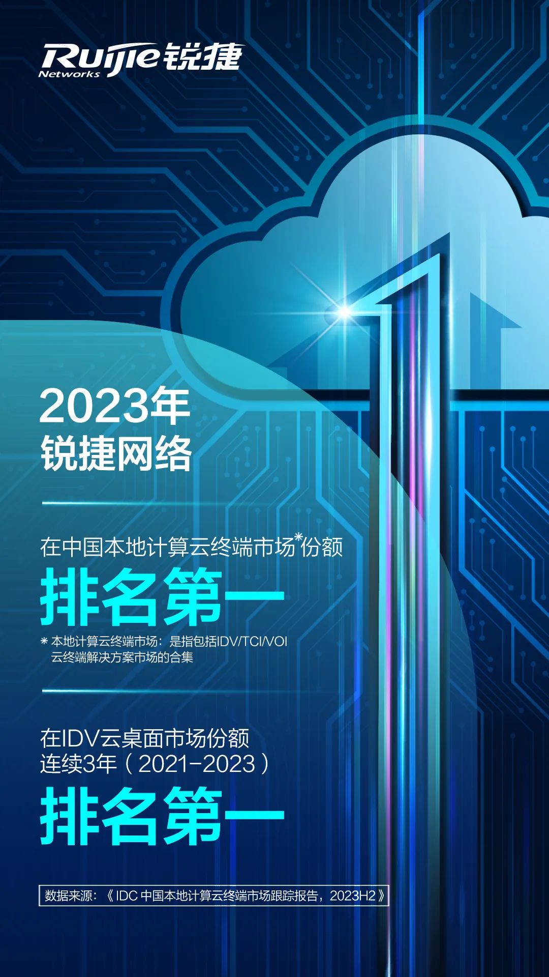 2023锐捷网络在本地计算云终端市场、IDV云桌面市场份额双第一