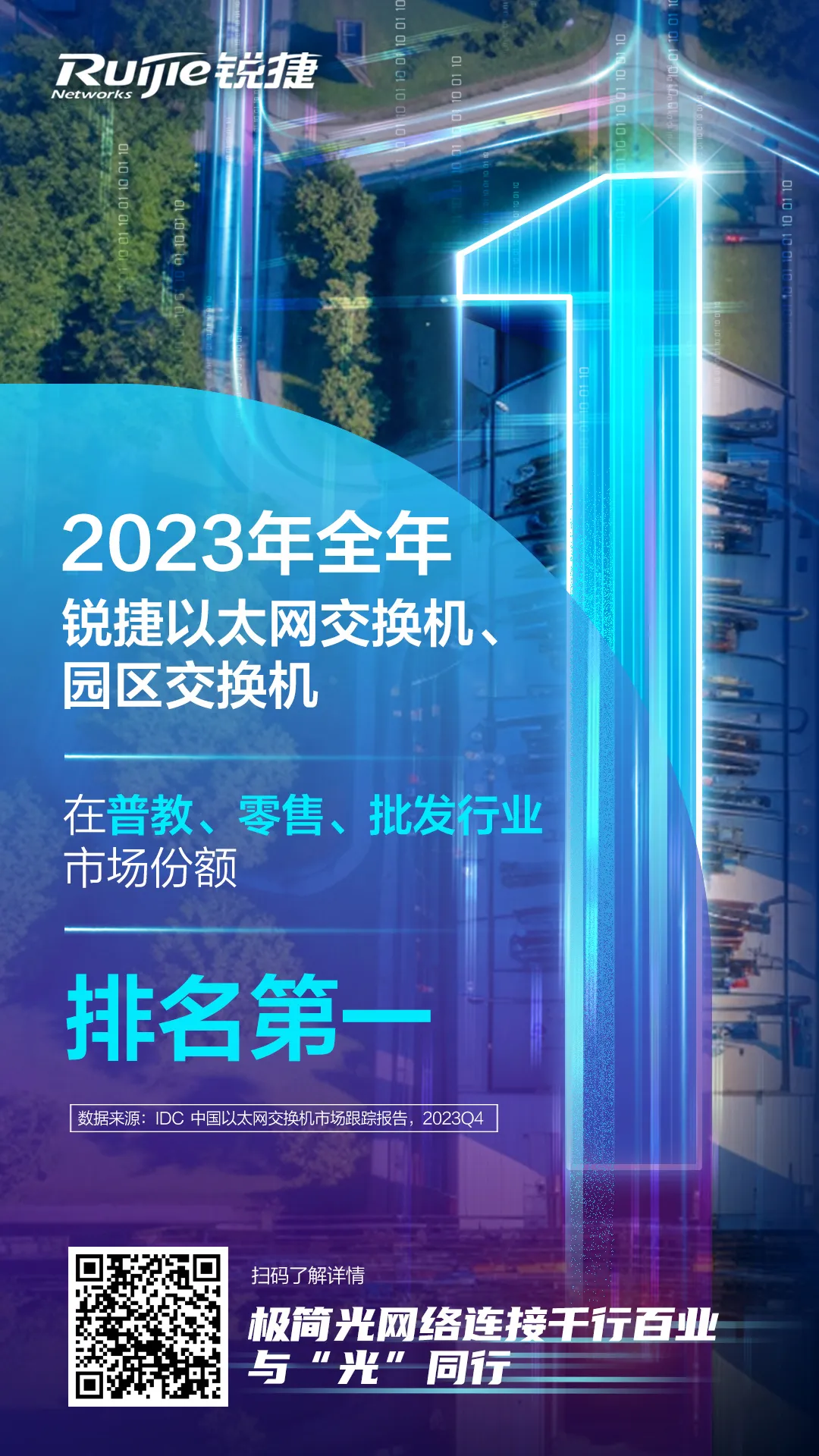 2023年全年锐捷以太网交换机、园区交换机在普教、零售、批发行业市场份额排名第一