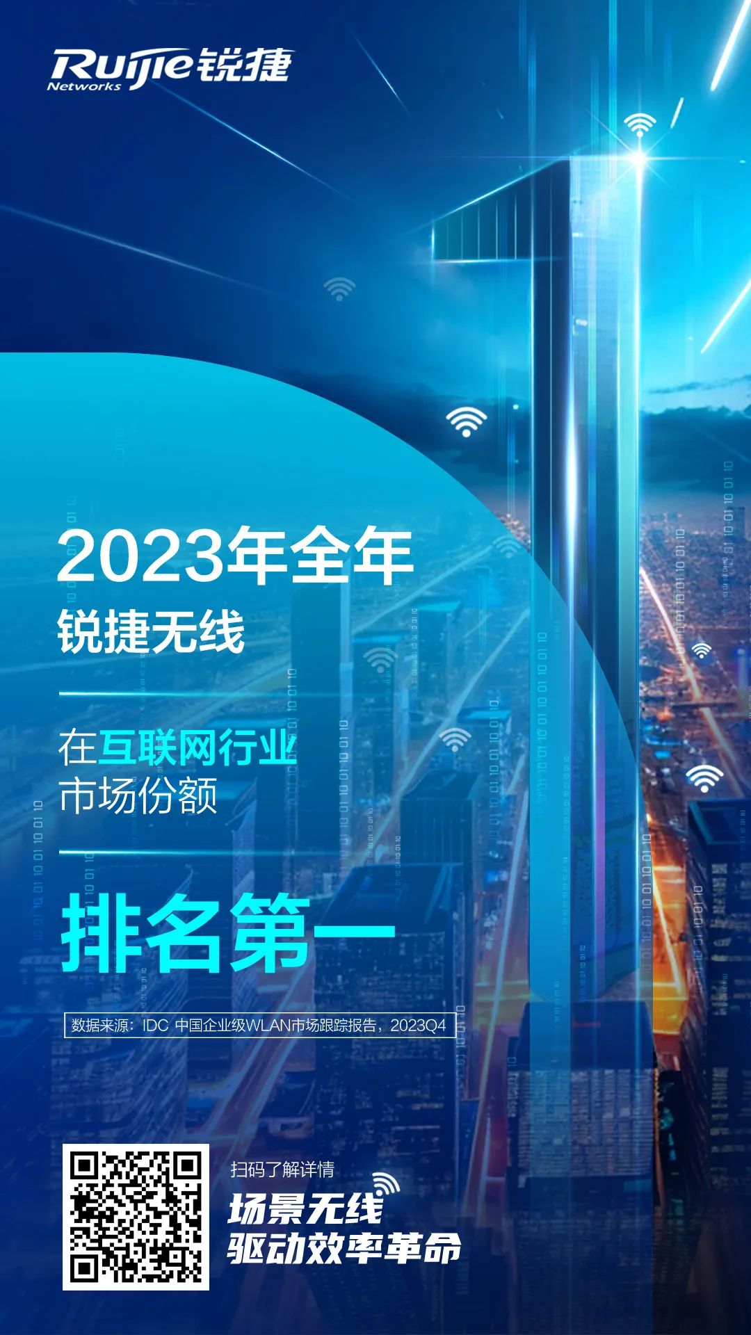2023年全年锐捷无线在互联网行业市场份额排名第一