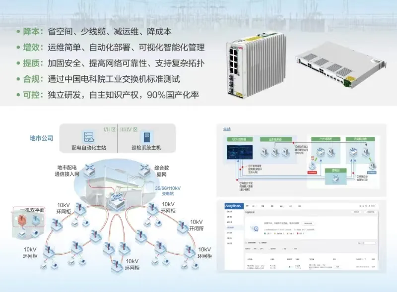 锐捷双平面配电通信网络解决方案