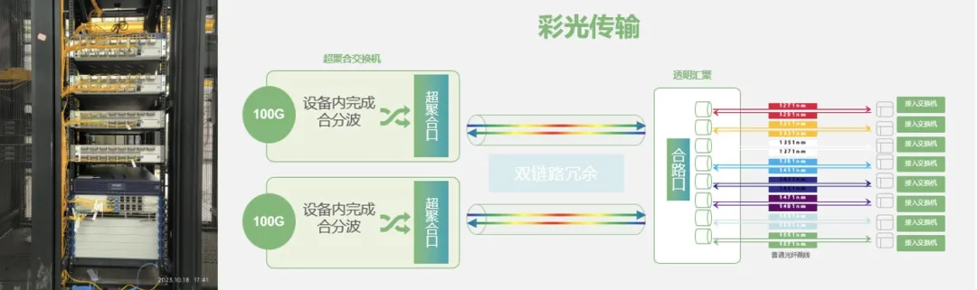 未来十年业务拓展不受影响的“一张网”