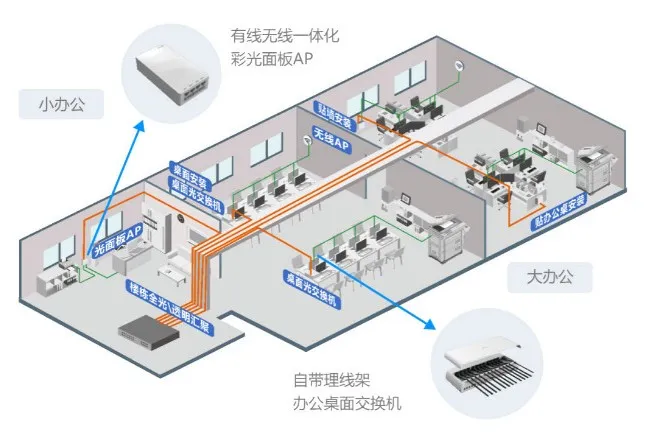 极简光计划办公场景安排