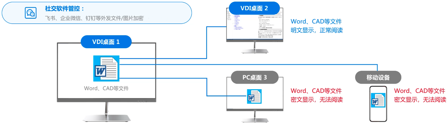 VDI云桌面