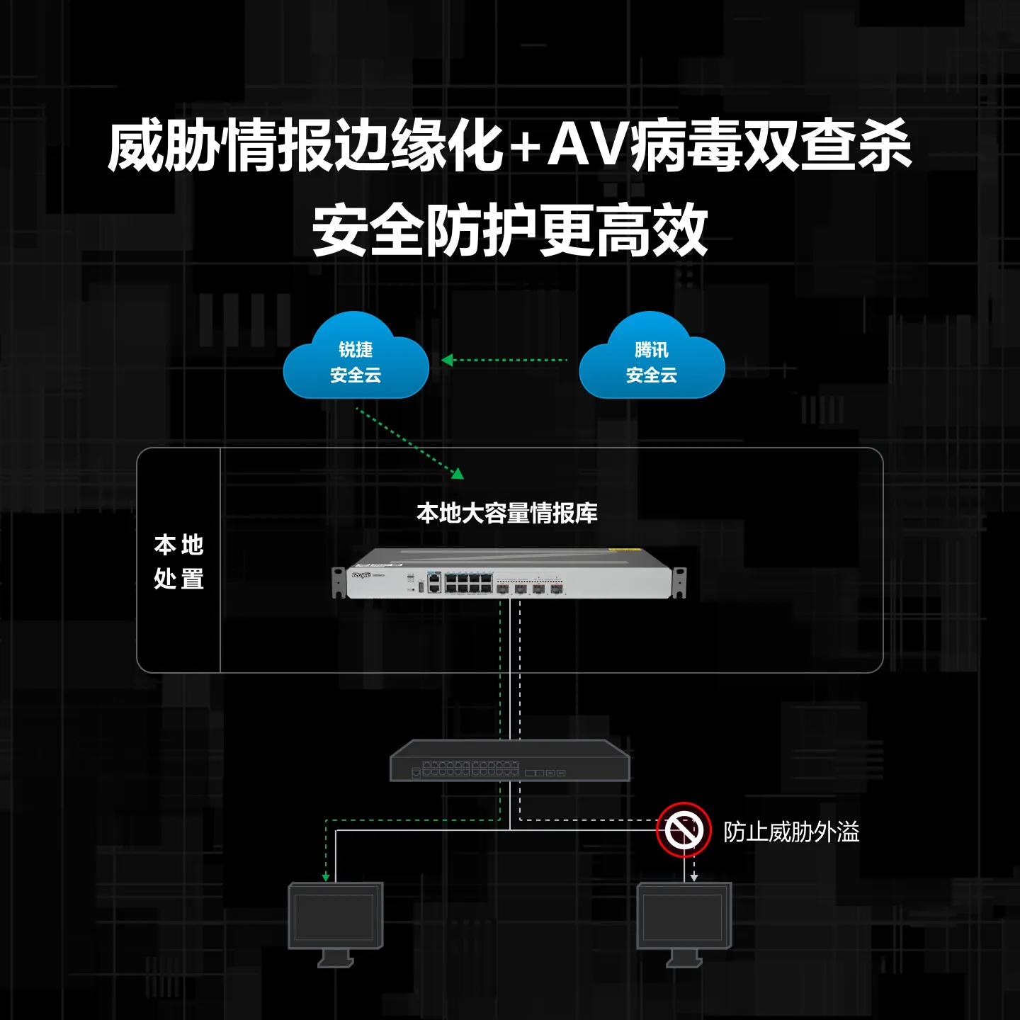 Z系列新一代防火墙-8个千兆电/2个万兆光/2个千兆光网络防火墙-RG-WALL 1600-Z3500-锐捷网络