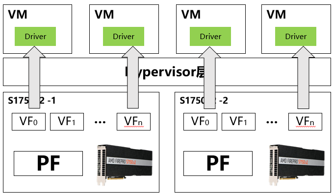 AMD vGPU授权方法