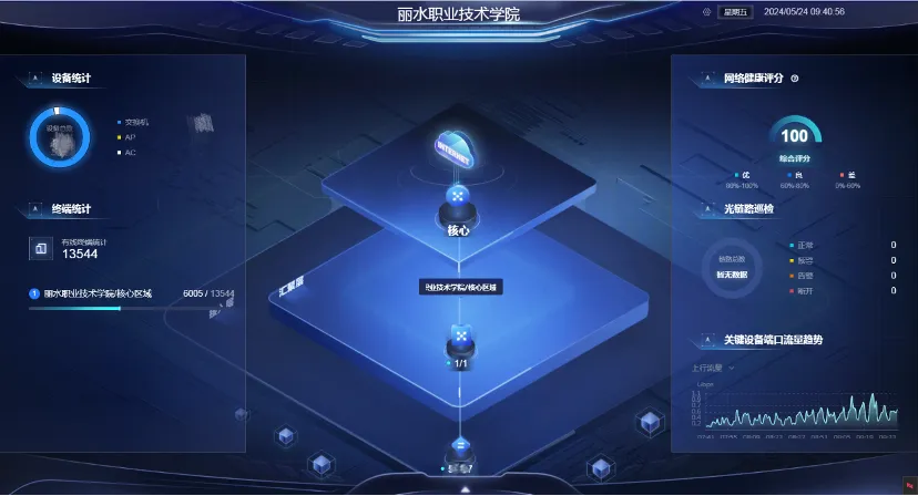 以太彩光网络稳定支撑学院智慧校园各项业务