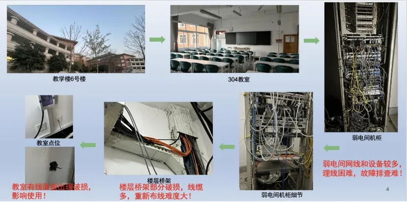 丽水职业技术学院以太彩光网络改造前