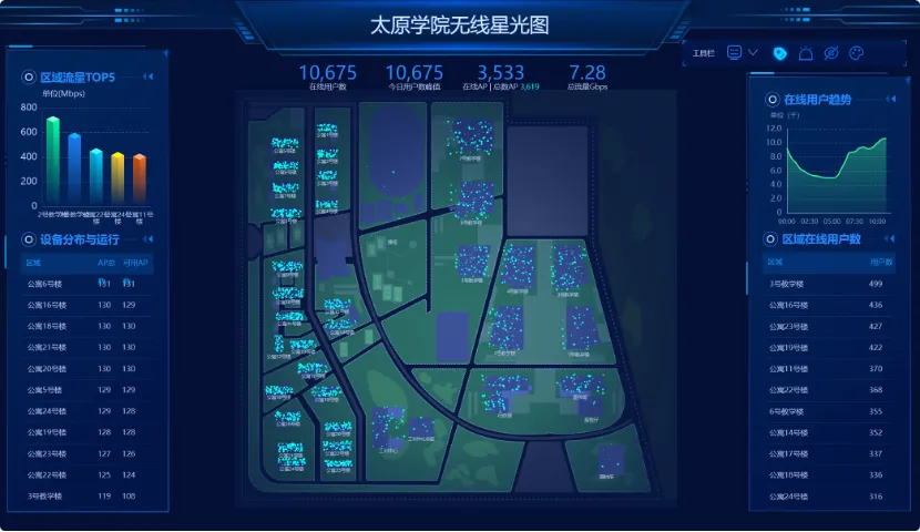 太原学院无线星光图