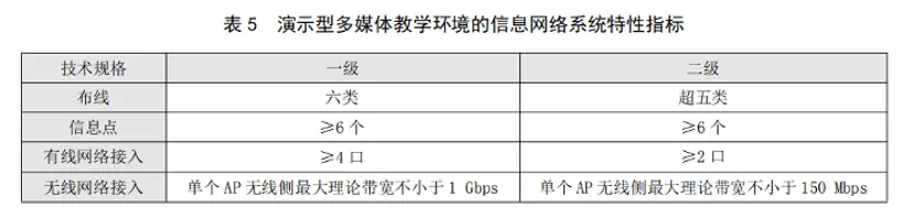 图：演示型多媒体教室环境的信息网络系统特性指标
