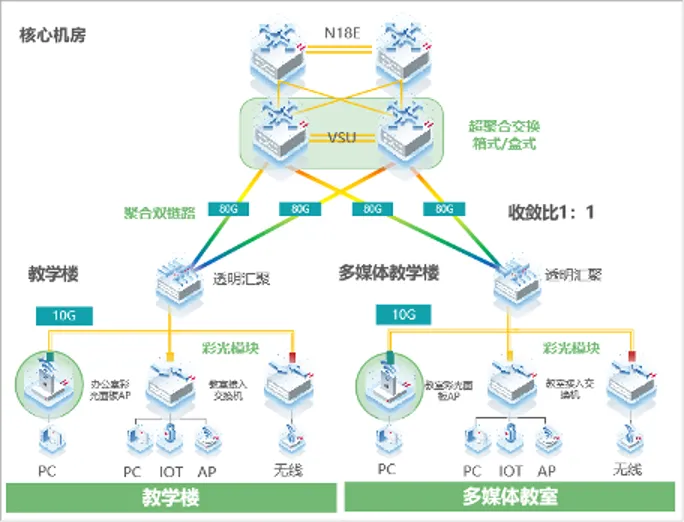 图：极简以太彩光方案架构图