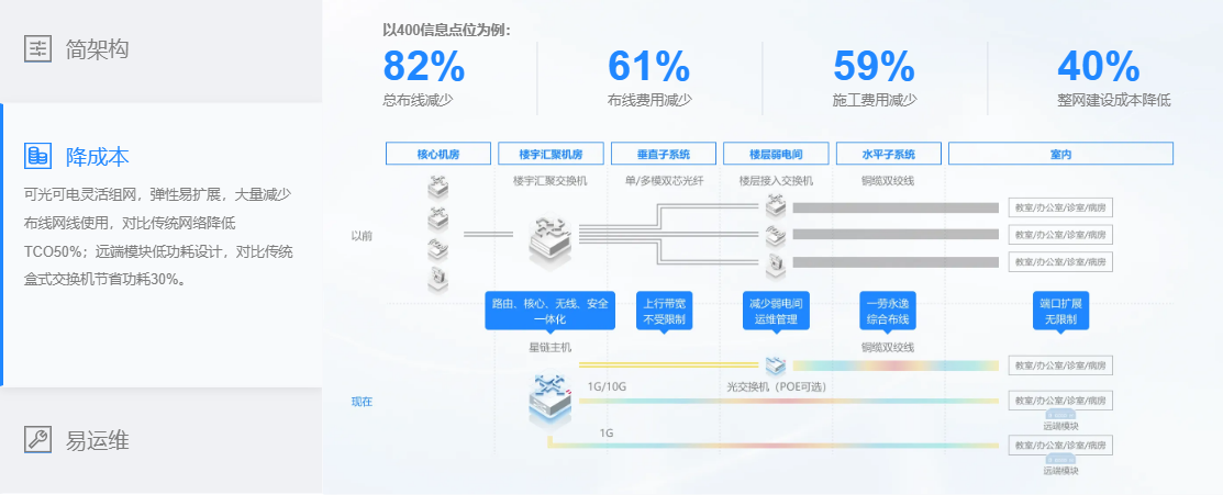 PP电子5金狮·(中国区)游戏官方网站