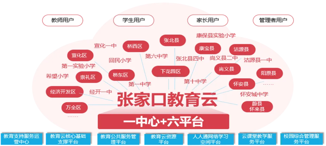 张家口教育云