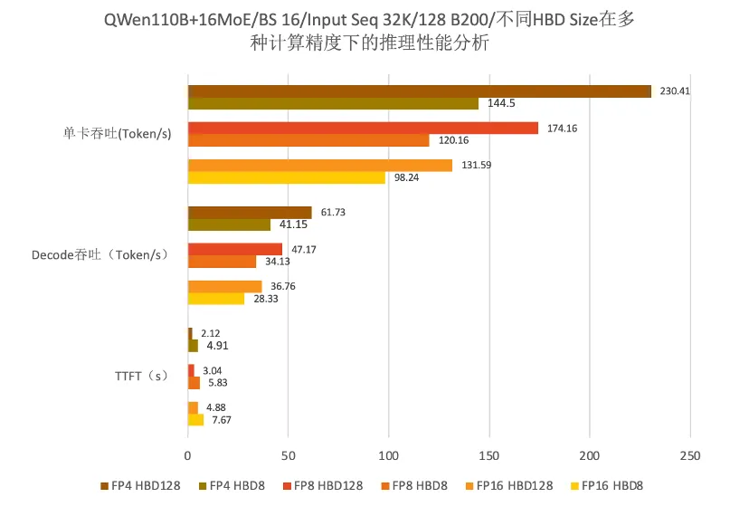 HBD （High Bandwidth Domain）Size