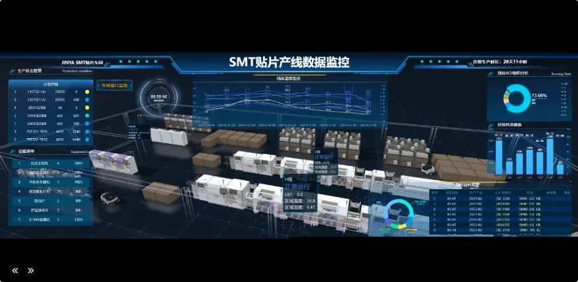 SMT贴片产线数据监控