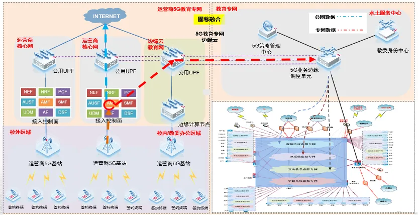 5G+无边际教育专网