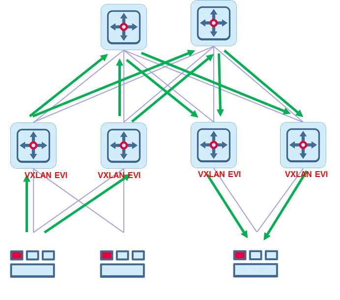 VXLAN Multihoming