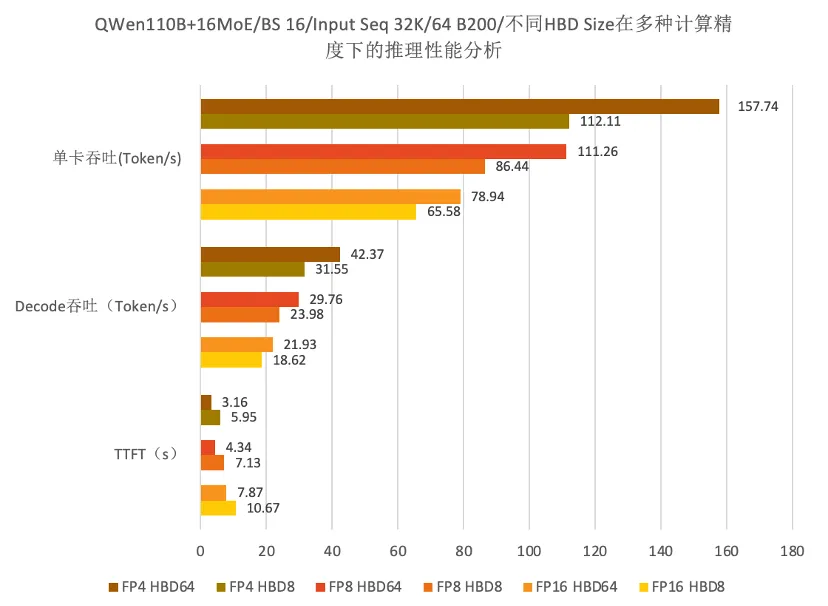 HBD （High Bandwidth Domain）Size