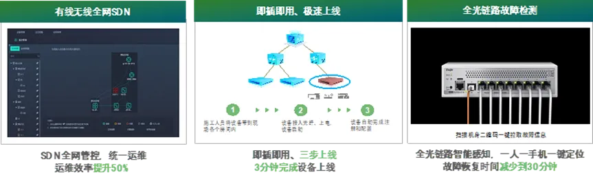 锐捷的INC管理平台