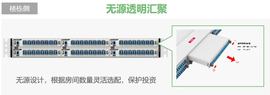 无透明汇聚