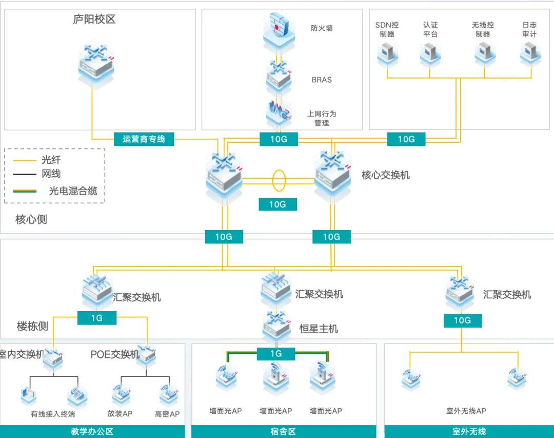 新桥校区网络建设的新选择