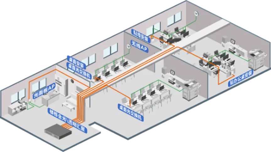 办公场景设计图