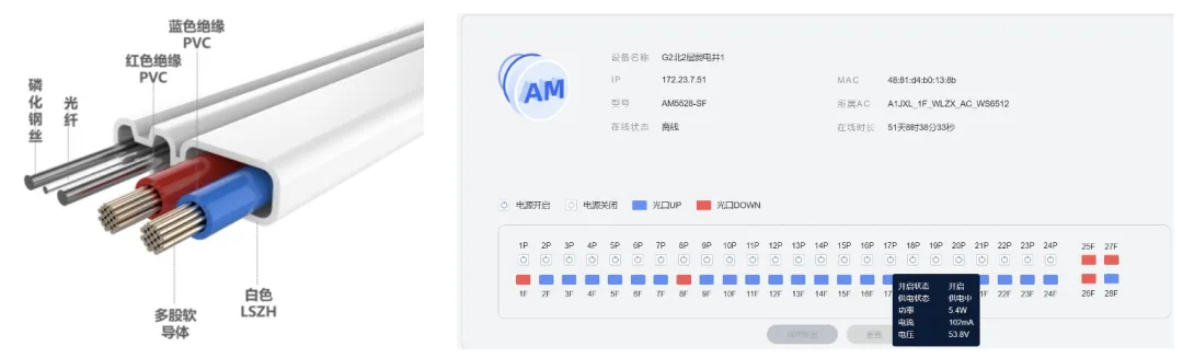 宿舍无线全光接入、集中供电