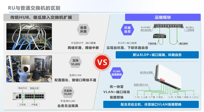 RU与通俗交流机的区别