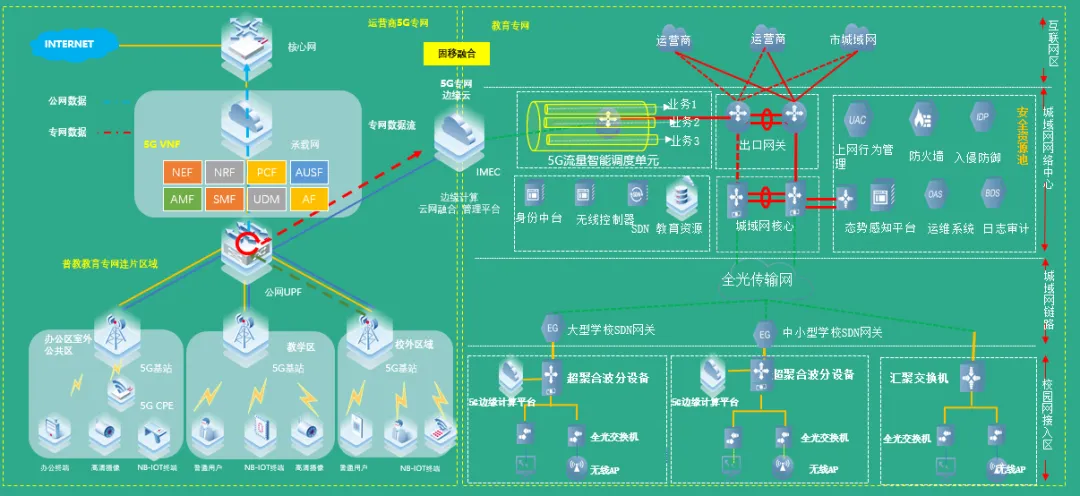 重庆市沙坪坝区教育专网架构示意