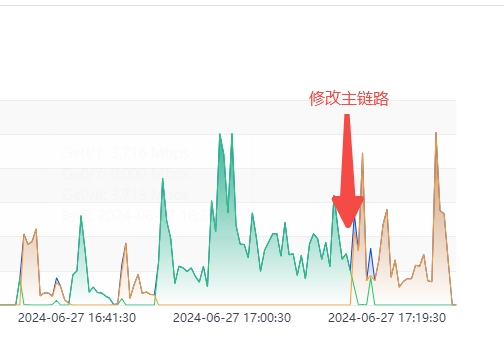 出口链路