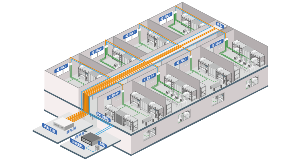 实景安排示意图