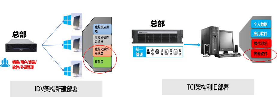 财务、呼叫/培训中心外设兼容好体验