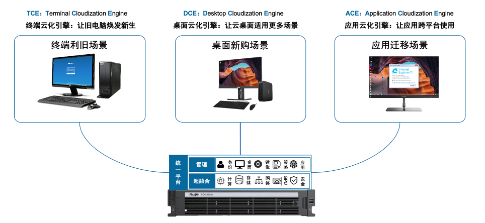 三擎融合 应需而生