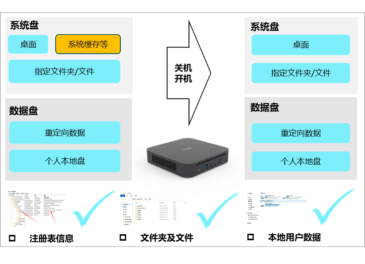 创新引领、流畅革命