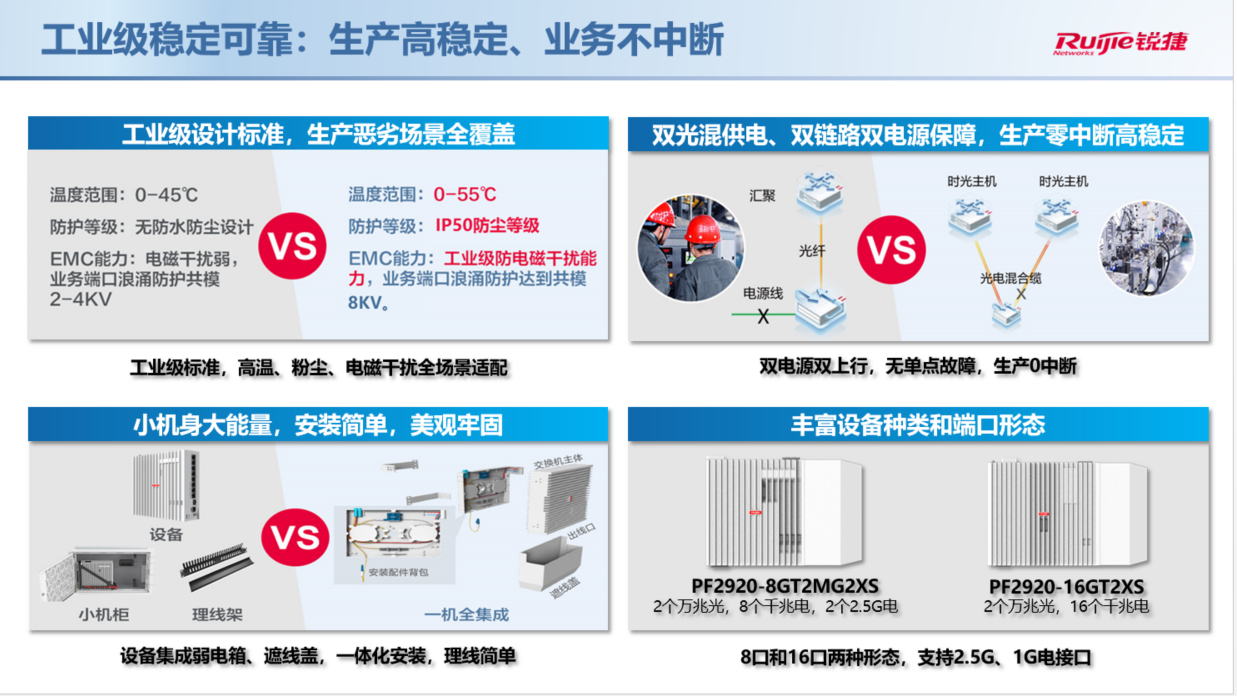 稳定性与可靠性并重