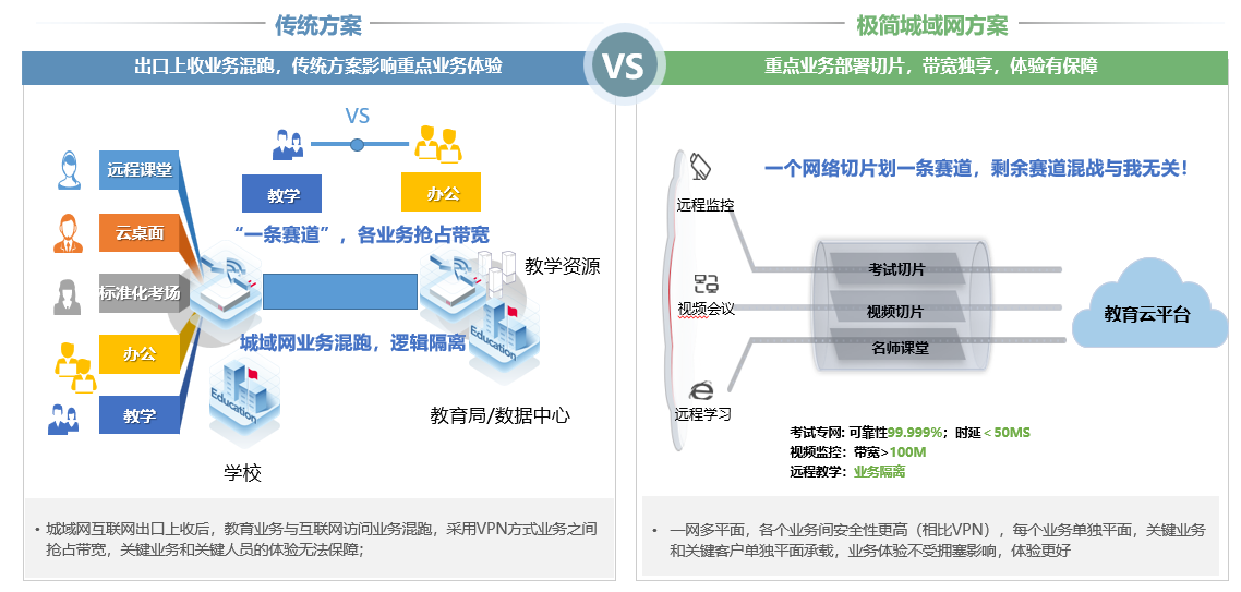 网络运维，便捷高效尽在掌握