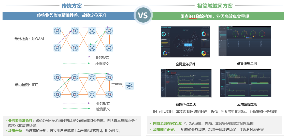 古板计划与极简城域网计划比照