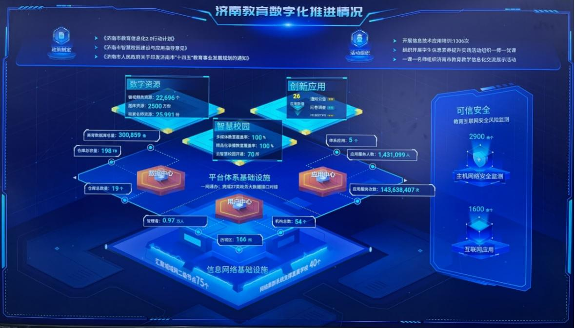 济南教育数字化推进情况