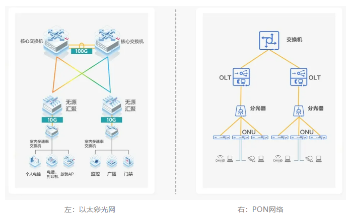 以太全光网络