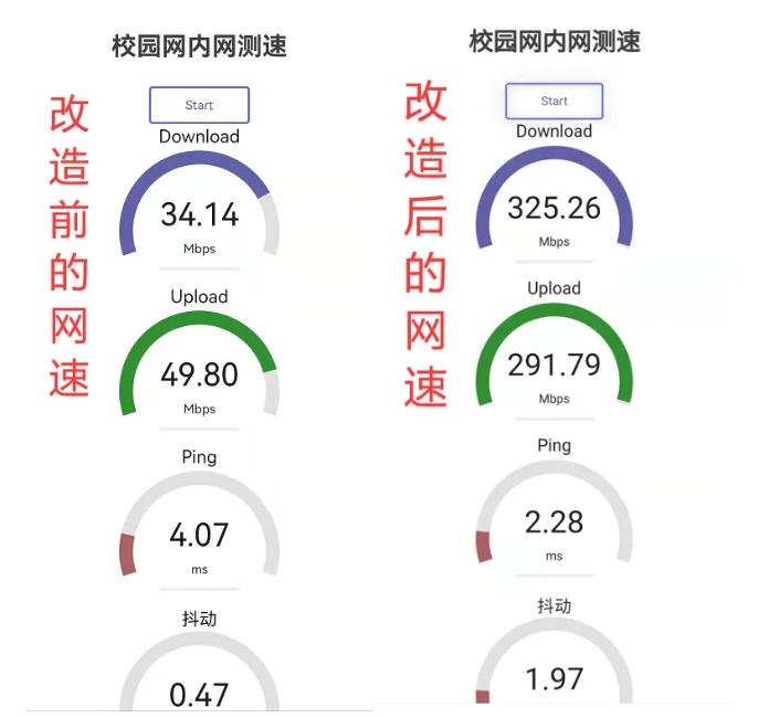 用户体验提升