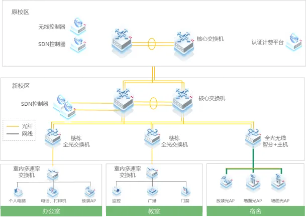 湖南科技职业学院新校区光网络拓扑图